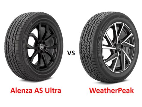 The new Bridgestone Alenza AS Ultra tires deliver an excellent balance of wet, winter, and wear performance, plus comfort. . Bridgestone weatherpeak vs alenza